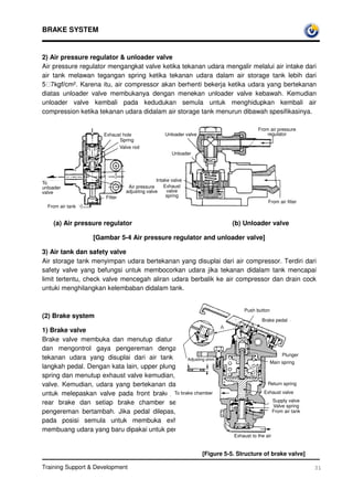 BRAKE SYSTEM


2) Air pressure regulator  unloader valve
Air pressure regulator mengangkat valve ketika tekanan udara mengalir melalui air intake dari
air tank melawan tegangan spring ketika tekanan udara dalam air storage tank lebih dari
5 NJIFP². Karena itu, air compressor akan berhenti bekerja ketika udara yang bertekanan
diatas unloader valve membukanya dengan menekan unloader valve kebawah. Kemudian
unloader valve kembali pada kedudukan semula untuk menghidupkan kembali air
compression ketika tekanan udara didalam air storage tank menurun dibawah spesifikasinya.

                                                                                        From air pressure
                     Exhaust hole                Unloader valve                             regulator
                           Spring
                           Valve rod
                                                     Unloader




                                              Intake valve
To
unloader                        Air pressure      Exhaust
valve                          adjusting valve     valve
                      Filter                       spring
                                                                                             From air filter
  From air tank


    (a) Air pressure regulator                                               (b) Unloader valve

                  [Gambar 5-4 Air pressure regulator and unloader valve]

3) Air tank dan safety valve
Air storage tank menyimpan udara bertekanan yang disuplai dari air compressor. Terdiri dari
safety valve yang befungsi untuk membocorkan udara jika tekanan didalam tank mencapai
limit tertentu, check valve mencegah aliran udara berbalik ke air compressor dan drain cock
untuki menghilangkan kelembaban didalam tank.


                                                                                 Push button
(2) Brake system
                                                                                          Brake pedal

1) Brake valve
Brake valve membuka dan menutup diatur oleh brake pedal
dan mengontrol gaya pengereman dengan menggunakan
                                                                                                      Plunger
tekanan udara yang disuplai dari air tank tergantung pada
                                                 Adjusting shim
                                                                                               Main spring
langkah pedal. Dengan kata lain, upper plunger menekan main
spring dan menutup exhaust valve kemudian, membuka supply
valve. Kemudian, udara yang bertekanan dari air tank dikirim                                 Return spring

untuk melepaskan valve pada front brake, To brakevalve untuk
                                            relay chamber                                  Exhaust valve

rear brake dan setiap brake chamber sehingga performa                                             Supply valve
                                                                                                  Valve spring
pengereman bertambah. Jika pedal dilepas, plunger kembali                                         From air tank

pada posisi semula untuk membuka exhaust valve dan
membuang udara yang baru dipakai untuk pengereman
                                                                             Exhaust to the air


                                                                  [Figure 5-5. Structure of brake valve]

Training Support  Development                                                                                    31
 
