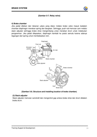 BRAKE SYSTEM


                                     [Gambar 5-7. Relay valve]



4) Brake chamber
Jika pedal ditekan dan tekanan udara yang diatur melalui brake valve masuk kedalam
chamber diaphragm menekan spring dan bergeser. Sehingga, push rod memutar cam melalui
slack adjuster sehingga brake shoe mengembang untuk menekan drum untuk melakukan
pengereman. Jika pedal dilepaskan, diaphragm kembali ke posisi semula karena adanya
tegangan dari spring untuk membebaskan rem.

                                            Diaphragm

                                 Push rod

                  Activated
                  position
                                                          Air inlet




                                    Deactivated
                                    position    Brake chamber


                                   Slack adjuster


                                                                             Brake chamber




                                       Slack adjuster



                                                         Cam
                                                                Brake shoe


            [Gambar 5-8. Structure and installing location of brake chamber]

 (3) Slack adjuster
 Slack adjuster memutar camshaft dan mengontrol gap antara brake shoe dan drum didalam
 brake drum.




Training Support  Development                                                               33
 