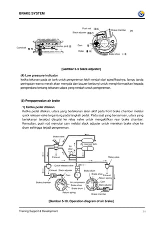 BRAKE SYSTEM



                                                                 Push rod
                                                                                                Brake chamber
                                                      Slack adjuster




                                 Anchor pin                Cam
Camshaft
                                                           Roller
                                                                                              Brake shoe




                                        [Gambar 5-9 Slack adjuster]

   (4) Low pressure indicator
   ketika tekanan pada air tank untuk pengereman lebih rendah dari spesifikasinya, lampu tanda
   peringatan warna merah akan menyala dan buzzer berbunyi untuk menginformasikan kepada
   pengendara tentang tekanan udara yang rendah untuk pengereman.



   (5) Pengoperasian air brake

    1) Ketika pedal ditekan
    Ketika pedal ditekan, udara yang bertekanan akan aktif pada front brake chamber melalui
    quick release valve tergantung pada langkah pedal. Pada saat yang bersamaan, udara yang
    bertekanan tersebut disuplai ke relay valve untuk mengaktifkan rear brake chamber.
    Kemudian, push rod memutar cam melalui slack adjuster untuk menekan brake shoe ke
    drum sehingga terjadi pengereman.

                              Brake valve


                                                              Air reservoir tank
                                               Air
                                              drier


                              Exhaust                                                        Relay valve


                                Quick release valve

                         Exhaust Slack adjuster                     Brake drum
                                                                           Brake shoe
                                            Cam                                        Exhaust
                                                                                   Return spring

              Brake chamber                     Air compressor                      Cam
                                                Brake shoe                         Slack adjuster
                                                 Brake drum
                                        Return spring
                                                                            Brake chamber


                         [Gambar 5-10. Operation diagram of air brake]


 Training Support  Development                                                                                 34
 