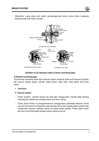 BRAKE SYSTEM


     Dibutuhkan ruang yang kecil dalam pemasangannya karena servo brake terpasang
      diantara pedal and master cylinder.


                                                               Power piston
                                                                    Air inlet
                                                                   Valve plunger
                                                                   poppet return spring
                                                                           Air flow


                          Master cylinder piston                 Poppet
                                       Push rod                     Rear cushion
                                                                    disc


                                          (a) Operation of servo brake

                                     Air inlet          Rear
                                                        cushion disc
                                       Vacuum valve                                           Poppet
                                         Poppet return                                        return
                                         spring                                               spring
                                           Operating rod


                                         Air valve             Stopper                       Air valve
                                Valve plunger                               Valve plunger

                  (b) Closing of vacuum valve                       © Opening of air valve


                   [Gambar 6-1(2) Operation state of direct controlling type]

     2) Remote controlling type
     Tipe Remote controlling terdiri dari hydraulic system (hydraulic brake and hydraulic cylinder)
     dan vacuum system (power cylinder, power piston, relay valve, valve piston and check
     valve).

      •   Structure

      | Vacuum system
      a

      -   Power cylinder• cylinder terbuat dari plat baja menggunakan metode deep drawing
          stamping dan didalamnya terdapat piston and return spring.

      -   Power piston•Piston ini pengoperasiannya menggunakan perbedaan tekanan antara
          vacuum dan tekanan atmospheric pada tiap tiap sisi (A dan B pada power cylinder) dan
          mengirimkan tekanan hydraulic penuh ke setiap wheel cylinder. Power piston terdiri
          dari dua round steel plates dengan leather packing around.




Training Support  Development                                                                           37
 