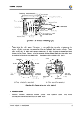 BRAKE SYSTEM



                        Control tube Relay valve piston Diaphragm
                                                                    Vacuum valve
                                                                         Air valve        Air supply from air filter


           Return spring
                                                                                      Hydraulic cylinder


                                                                                                                 To peel cylinder
            Peel cylinder


                                                                   Hydraulic piston          Check valve

                                                                        Hydraulic pressure supply
                                                                        from master cylinder

                    Hydraulic piston        Push rod


                                         [Gambar 6-2. Remote controlling type]



-     Relay valve dan valve piston•Komponen ini menyuplai atau memutus kevacuuman ke
      power cylinder A dengan menggunakan tekanan hydraulic dari master cylinder. Relay
      valve terdiri dari air valve dan vacuum valve dan air valve terpasang sebagai penutup
      dengan spring. Posisi Vacuum valve berhadapan dengan lokasi diaphragm dan valve seat
      terletak diantaranya dan pengoperasian diaphragm menggunakan relay piston.

                                                                              Air inlet
                  Diaphragm                     Vacuum valve


        Air inlet                                      Air valve




    Relay valve                                        Relay valve                                                          Relay valve
    piston                                             return spring                                                        return spring

                                                 Diaphragm               Relay valve                                    Air valve
                                                 return spring           piston
                                                                                                      Vacuum valve


          (a) Relay valve (before operation)                                  (b) Relay valve (after operation)

                                       [Gambar 6-3. Relay valve and valve piston]



    | Hydraulic system
    b


-     Hydraulic cylinder• Terpasang didalam cylinder pada                                     hydraulic        piston     yang      mana
      pengoperasiannya menggunakan push rod power piston.




Training Support  Development                                                                                                              38
 