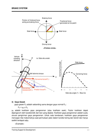 BRAKE SYSTEM



                                            Braking force
              Portion of frictional force
                                                                             Fractional force
              acting as braking force
                                                                             generated at tire patch



                     Side force                                     Side force




                                            Driving force

                                             Friction circle


              x
   Vehicle
  traveling                 x      (a: Side slip angle)
  direction                                                         Cornering force [kgf]
                                                                                                                 Side force




                         Self aligning torque                                                                     Cornering force
                                                                y
                                  Cornering force(Fy’)
        Fx

                                Side force(Fy)
              Cornering
              resistance(Fx’) Friction force(F)                                             0 10        30      50       70          90
                                                            y
                                                                                                   Side slip angle (°) - Bias tire




3) Gaya Gesek
   gaya gesek FR adalah sebanding sama dengan gaya normal FN :
        FR B x FN
B adalah koefisien gaya pengereman (atau koefisien esek). Factor koefisien dapat
dipengaruhi oleh karakteristik dari ban yang dipakai. Koefisien gaya pengereman adalah suatu
ukuran pengiriman gaya pengereman. Untuk roda kendaraan, koefisien gaya pengereman
mencapai nilai maksimalnya saat permukaan jalan dalam kondisi kering dan bersih dan hanya
sedikit terdapat salju.
    Example


Training Support  Development                                                                                                        57
 