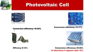 Photovoltaic Cell
Conversion efficiency 18-22%
Conversion efficiency 15-17%
Efficincy 8-12% Conversion efficiency 30-40%
In laboratory it appears upto 70%
 