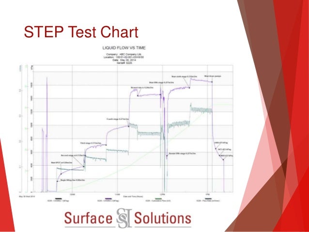 Step Test Chart