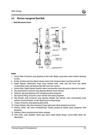 SRS Airbag


3.3       Rincian mengenai Seat Belt
• Seat belt secara umum

                                                     ANCHOR PLATE          BUCKLE




                                                      WEBBING


                                                       TONGUE
                                                       STOPPER
                                                       TONGUE
                             HEIGHT
                            ADJUSTER
                                                        SLIP GUIDE
                                                         (D-RING)
                                                                           WARNING
                                                        WEB GUIDE          SWITCH



                                                       STAY BRACKET

                                                            RETRACTER
                                                            (TYPE : ELR)




                                                       MOUNTING BRACKET




Istilah
1. Anchor Plate: Komponen yang dipasang di bodi mobil. Bagian ujung keluar sabuk retractor dipasang
    ke bodi.
2. Buckle: konektor yang bisa dilepas dengan cepat untuk mengencangkan si pemakai seat belt.
3. Height Adjuster: dikarenakan tinggi orang berbeda beda, maka seat belt harus bisa disetel
    menyesuaikan postur pemakainya agar lebih aman dan nyaman.
4. Karena itulah, Height Adjuster berperan dalam menyesuaikan posisi slip guide ke atas dan ke bawah.
5. Mounting Bracket: komponen yang dipasang dibabian bawah retractor.
6. Retractor: alat yang dipasang untuk menggulung sabuk pengaman.
7. Slip Guide (D-Ring): komponen untuk merubah arah sabuk pengaman.
8. Stay Bracket: suatu komponen yang dipasang dibagian atas retractor untuk menempatkan posisi
    retractor di bodi kendaraan, mudah dipasang dan anti guncangan.
9. Tongue: komponen yang dipasang pada buckle.
10. Tongue Stopper: alat untuk menopang Tongue agar posisi sabuk pengamannya benar.
11. Warning Switch: alat untuk memberitahukan kepada pengemudi apabila sabuk pengaman tidak
    terpasang.
12. Webbing: Sabuk yang terbuat dari bahan polyester.
13. Web Guide: suatu peralatan induksi agar sabuk dapat bekerja dengan normal ketika ditarik dan
    dikendurkan.




Training Support & Development                                                                    25
 