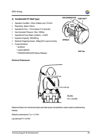SRS Airbag


                                                                            GAS GENERATOR
4) Karakteristik P/T (Ball Type)                                                                 TUBE ASS’Y

    Operation Condition : When Collision over 15 Km/h
    Rewinding : Below 120mm
    Operational Time : <12ms (below 0.12 seconds)
    Gas Generator Pressure : Max. 1000bar
    Operational Force (Static condition) : <2.5KN
    Explosive Capacity : 600-800mg
                                                                            SPINDLE
    Electrical Triggering Impact : A/Bag ECU used commonly
    Fungsi tambahan
      * ALR/ELR                                                                           REWIND SPRING
      * LOAD LIMITER
                                                                                                 Ball Trap
      * TENSION REDUCER (Stress Release)


Performa Pretensioner




                                               Fc mac = 4,750 N (485 kgf)




                                                             Fc mac = 4,750 N (485 kgf)



                                              Fp mac = 4,900 N (500 kgf)
                                                                                   Buckle
                                                                                   Fb < 9.5 KN



Maksimal beban bio-mechanical pada seat belts tanpa menyebabkan cedera selama pretensioning
bekerja.

Retractor pretensioner F pr < 4.7 KN

Lap belt load F l< 4.9 KN




Training Support & Development                                                                                35
 