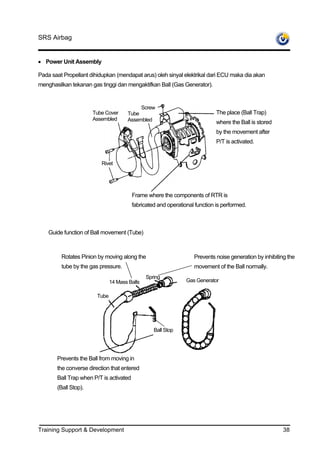 SRS Airbag


• Power Unit Assembly

Pada saat Propellant dihidupkan (mendapat arus) oleh sinyal elektrikal dari ECU maka dia akan
menghasilkan tekanan gas tinggi dan mengaktifkan Ball (Gas Generator).


                                           Screw
                      Tube Cover      Tube                                   The place (Ball Trap)
                      Assembled       Assembled                              where the Ball is stored
                                                                             by the movement after
                                                                             P/T is activated.


                          Rivet




                                         Frame where the components of RTR is
                                         fabricated and operational function is performed.



    Guide function of Ball movement (Tube)



         Rotates Pinion by moving along the                        Prevents noise generation by inhibiting the
         tube by the gas pressure.                                 movement of the Ball normally.
                                               Spring
                               14 Mass Balls                    Gas Generator

                        Tube




                                                  Ball Stop




       Prevents the Ball from moving in
       the converse direction that entered
       Ball Trap when P/T is activated
       (Ball Stop).




Training Support & Development                                                                           38
 