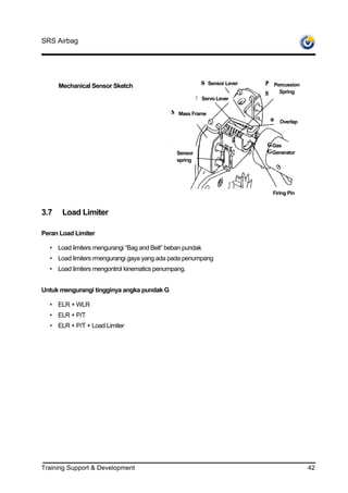 SRS Airbag




                                                             Sensor Lever   Percussion
      Mechanical Sensor Sketch
                                                                              Spring
                                                           Servo Lever

                                               Mass Frame
                                                                               Overlap



                                                                            Gas
                                               Sensor                       Generator
                                               spring




                                                                            Firing Pin


3.7    Load Limiter

Peran Load Limiter

  • Load limiters mengurangi “Bag and Belt” beban pundak
  • Load limiters rmengurangi gaya yang ada pada penumpang
  • Load limiters mengontrol kinematics penumpang.


Untuk mengurangi tingginya angka pundak G

  • ELR + WLR
  • ELR + P/T
  • ELR + P/T + Load Limiter




Training Support & Development                                                           42
 