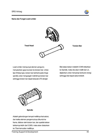 SRS Airbag


Nama dan Fungsi Load Limiter




                 Tread Head                                            Torsion Bar




 Load Limiter mempunyai elemen pengunci,              Bila batas beban melebihi 5.5KN diberikan
 menyalurkan gaya kuncian ke tension bar. Untuk       ke Spindle, maka dia akan melilit dan L/L
 tipe W/stop type, torsion bar berhenti pada hinge    dijalankan untuk menyerap benturan energi
 spindle untuk mengcegah melintirnya torsion bar      sehingga ikat dapat sabuk tertarik
 sehingga torsion bar dapat berputar 270 derajat




                    Spindle


 Adalah gelondongan tempat melilitnya ikat sabuk,
 dan ketika elemen pengemucinya dikuncki ke
 frame, ditahan oleh torsion bar, dan apabila beban
 tarikannya lebih dari 5.5KN, maka akan disalurkan
 ke T/bar kemudian melilitnya.
Training Support & Development                                                             45
 