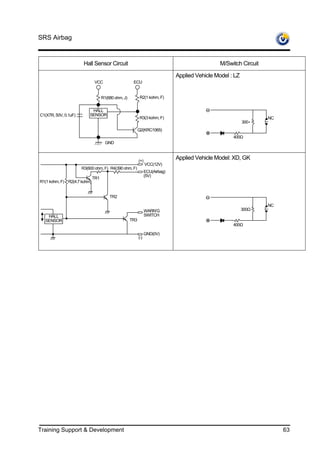 SRS Airbag


                       Hall Sensor Circuit                                                      M/Switch Circuit

                                                                              Applied Vehicle Model : LZ
                              VCC                    ECU


                                   R1(680 ohm, J)         R2(1 kohm, F)


                           HALL
C1(X7R, 50V, 0.1uF)       SENSOR
                                                          R3(3 kohm, F)                                            NC
                                                                                                           300•
                                                          Q2(KRC1065)
                                                                                                     400Ω
                                     GND



                                                          (+)
                                                                              Applied Vehicle Model: XD, GK
                                                                VCC(12V)
                      R3(600 ohm, F) R4(390 ohm, F)
                                                                ECU(Airbag)
                                                                (5V)
                             TR1
R1(1 kohm, F) R2(4.7 kohm)


                                       TR2

                                                                                                                   NC
                                                                WARN’G                                     300Ω
   HALL                                                         SWITCH
  SENSOR                                            TR3
                                                                                                     400Ω

                                                                GND(0V)
                                                          (-)




Training Support & Development                                                                                          63
 