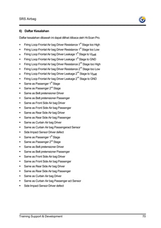 SRS Airbag


6) Daftar Kesalahan

Daftar kesalahan dibawah ini dapat dilihat /dibaca oleh Hi-Scan Pro.
                                                     st
    Firing Loop Frontal Air bag Driver Resistance 1 Stage too High
                                                     st
    Firing Loop Frontal Air bag Driver Resistance 1 Stage too Low
                                                st
    Firing Loop Frontal Air bag Driver Leakage 1 Stage to Vbatt
                                                st
    Firing Loop Frontal Air bag Driver Leakage 1 Stage to GND
                                                     nd
    Firing Loop Frontal Air bag Driver Resistance 2 Stage too High
                                                     nd
    Firing Loop Frontal Air bag Driver Resistance 2 Stage too Low
                                                nd
    Firing Loop Frontal Air bag Driver Leakage 2 Stage to Vbatt
                                                nd
    Firing Loop Frontal Air bag Driver Leakage 2 Stage to GND
                          st
    Same as Passenger 1 Stage
    Same as Passenger 2nd Stage
    Same as Belt pretensioner Driver
    Same as Belt pretensioner Passenger
    Same as Front Side Air bag Driver
    Same as Front Side Air bag Passenger
    Same as Rear Side Air bag Driver
    Same as Rear Side Air bag Passenger
    Same as Curtain Air bag Driver
    Same as Curtain Air bag Passengeract Sensor
    Side Impact Sensor Driver defect
                          st
    Same as Passenger 1 Stage
    Same as Passenger 2nd Stage
    Same as Belt pretensioner Driver
    Same as Belt pretensioner Passenger
    Same as Front Side Air bag Driver
    Same as Front Side Air bag Passenger
    Same as Rear Side Air bag Driver
    Same as Rear Side Air bag Passenger
    Same as Curtain Air bag Driver
    Same as Curtain Air bag Passenger act Sensor
    Side Impact Sensor Driver defect




Training Support & Development                                         70
 