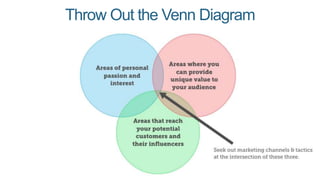 Throw Out the Venn Diagram
 