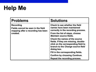 Help Me Problems Solutions Recording Fields cannot be seen in the field mapping after a recording has been created. Check to see whether the field names have been maintained correctly in the recording process. From the list of steps, choose  Maintain source fields . Check the names of the source fields. If they are missing, double-click on the corresponding field to branch to the  Change source field  dialog box.  Fill in the corresponding fields. Confirm by choosing  Continue . Repeat the recording process. 