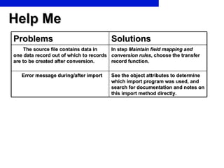 Help Me Problems Solutions The source file contains data in one data record out of which to records are to be created after conversion. In step  Maintain field mapping and conversion rules , choose the transfer record function. Error message during/after import See the object attributes to determine which import program was used, and search for documentation and notes on this import method directly. 