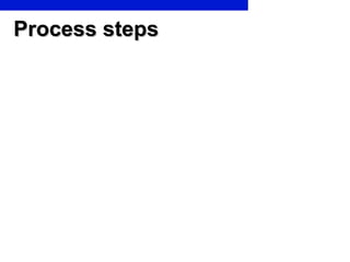 Process steps 