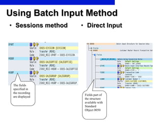 Using Batch Input Method Sessions method Direct Input The fields specified in the recording are displayed  Fields part of the structure available with Standard Object 0050 