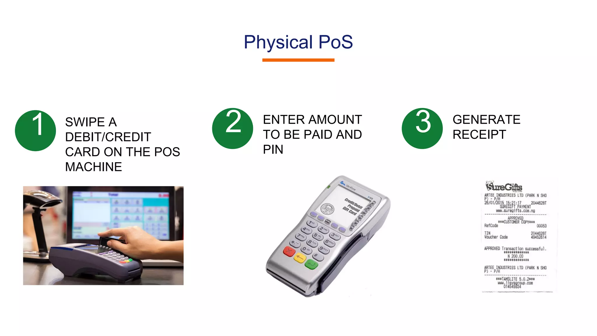 Physical PoS
SWIPE A
DEBIT/CREDIT
CARD ON THE POS
MACHINE
1 2 ENTER AMOUNT
TO BE PAID AND
PIN
3 GENERATE
RECEIPT
 