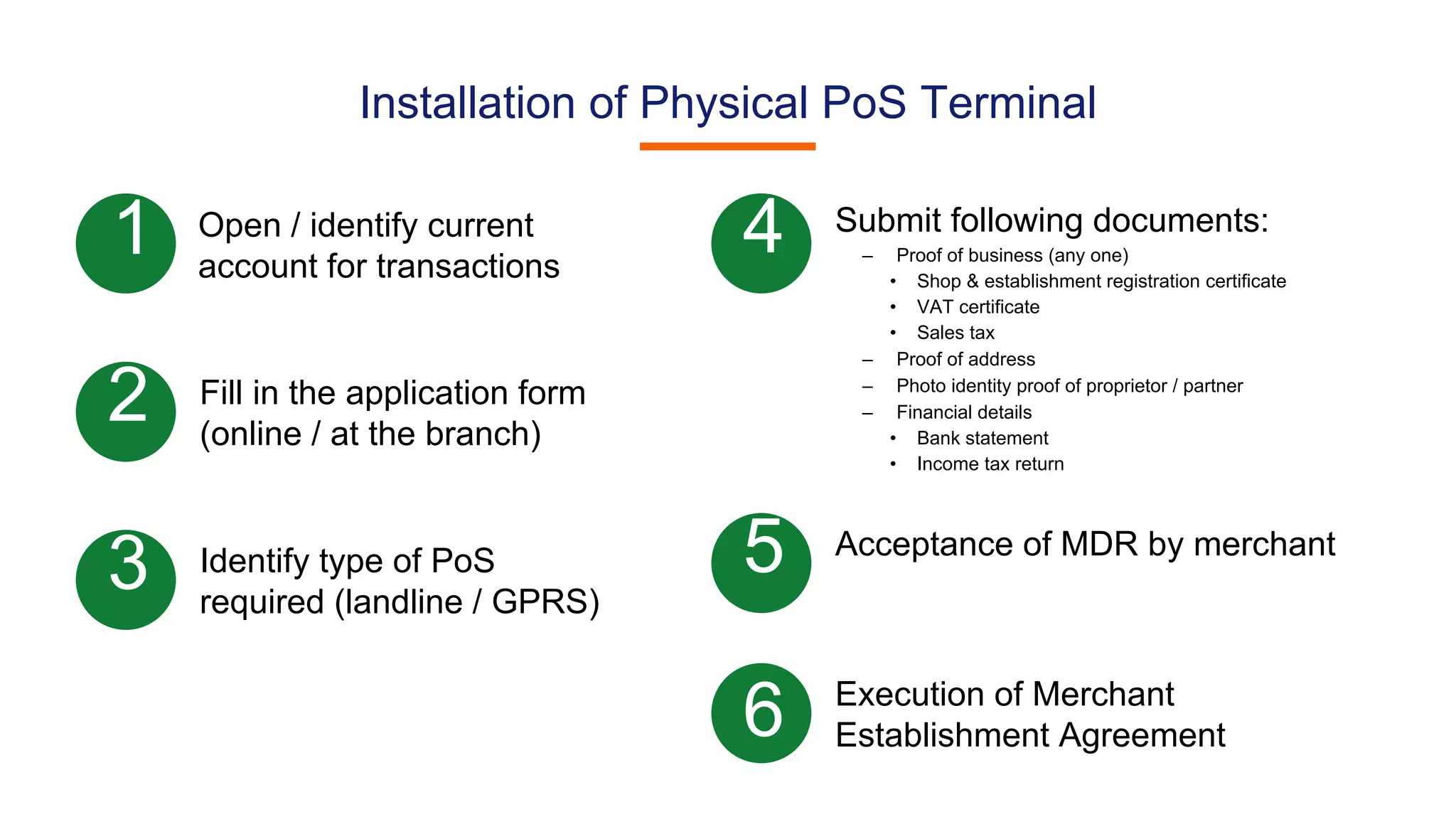 Installation of Physical PoS Terminal
Open / identify current
account for transactions
1
3 Identify type of PoS
required (landline / GPRS)
2 Fill in the application form
(online / at the branch)
4 Submit following documents:
– Proof of business (any one)
• Shop & establishment registration certificate
• VAT certificate
• Sales tax
– Proof of address
– Photo identity proof of proprietor / partner
– Financial details
• Bank statement
• Income tax return
5 Acceptance of MDR by merchant
6 Execution of Merchant
Establishment Agreement
 