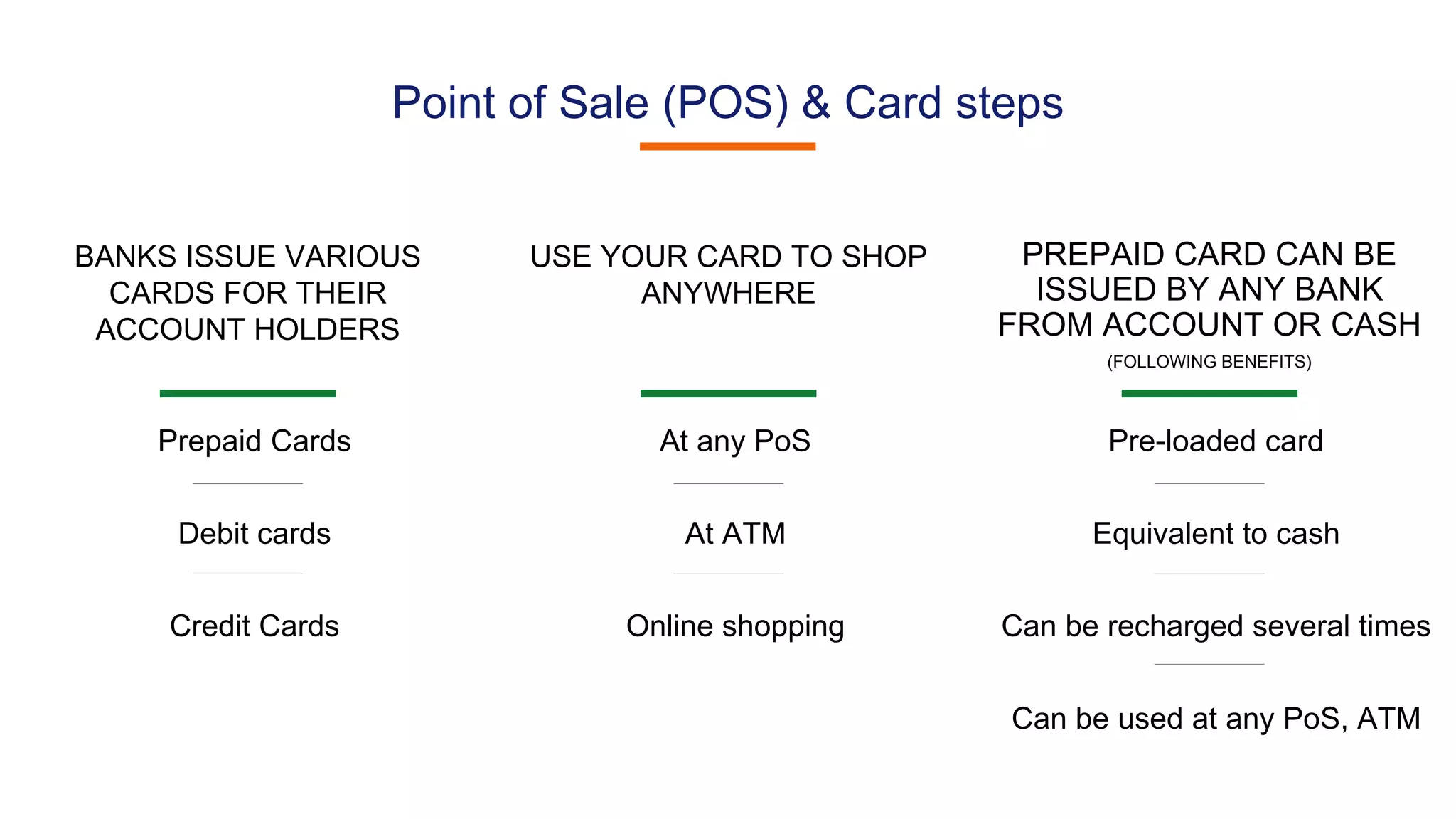 Point of Sale (POS) & Card steps
BANKS ISSUE VARIOUS
CARDS FOR THEIR
ACCOUNT HOLDERS
Prepaid Cards
Debit cards
Credit Cards
USE YOUR CARD TO SHOP
ANYWHERE
At any PoS
At ATM
Online shopping
PREPAID CARD CAN BE
ISSUED BY ANY BANK
FROM ACCOUNT OR CASH
(FOLLOWING BENEFITS)
Pre-loaded card
Equivalent to cash
Can be recharged several times
Can be used at any PoS, ATM
 