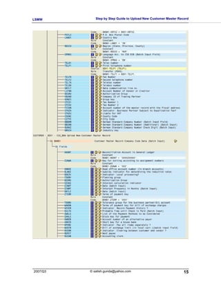 LSMW         Step by Step Guide to Upload New Customer Master Record




2007/Q3   © satish.gunda@yahoo.com                               15
 