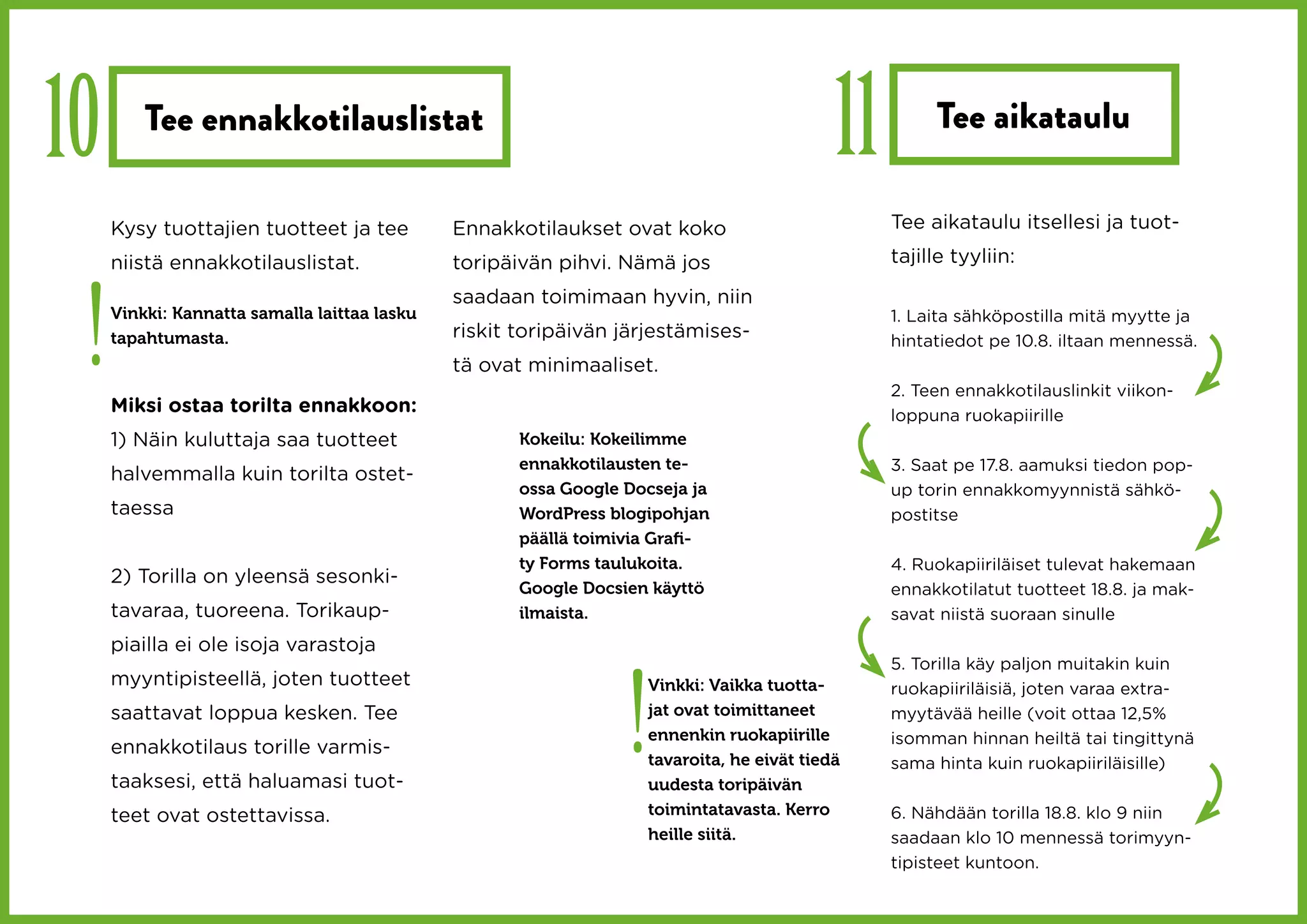 10       Tee ennakkotilauslistat
                                                                                             11        Tee aikataulu

     Kysy tuottajien tuotteet ja tee          Ennakkotilaukset ovat koko                          Tee aikataulu itsellesi ja tuot-

     niistä ennakkotilauslistat.              toripäivän pihvi. Nämä jos                          tajille tyyliin:




 !
                                              saadaan toimimaan hyvin, niin
     Vinkki: Kannatta samalla laittaa lasku                                                       1. Laita sähköpostilla mitä myytte ja
     tapahtumasta.                            riskit toripäivän järjestämises-                    hintatiedot pe 10.8. iltaan mennessä.
                                              tä ovat minimaaliset.
                                                                                                  2. Teen ennakkotilauslinkit viikon-
     Miksi ostaa torilta ennakkoon:                                                               loppuna ruokapiirille
     1) Näin kuluttaja saa tuotteet                  Kokeilu: Kokeilimme
                                                     ennakkotilausten te-                         3. Saat pe 17.8. aamuksi tiedon pop-
     halvemmalla kuin torilta ostet-
                                                     ossa Google Docseja ja                       up torin ennakkomyynnistä sähkö-
     taessa                                          WordPress blogipohjan                        postitse
                                                     päällä toimivia Grafi-
                                                     ty Forms taulukoita.                         4. Ruokapiiriläiset tulevat hakemaan
     2) Torilla on yleensä sesonki-
                                                     Google Docsien käyttö                        ennakkotilatut tuotteet 18.8. ja mak-
     tavaraa, tuoreena. Torikaup-                    ilmaista.                                    savat niistä suoraan sinulle
     piailla ei ole isoja varastoja




                                                                 !
                                                                                                  5. Torilla käy paljon muitakin kuin
     myyntipisteellä, joten tuotteet                                 Vinkki: Vaikka tuotta-       ruokapiiriläisiä, joten varaa extra-
     saattavat loppua kesken. Tee                                    jat ovat toimittaneet        myytävää heille (voit ottaa 12,5%
                                                                     ennenkin ruokapiirille       isomman hinnan heiltä tai tingittynä
     ennakkotilaus torille varmis-
                                                                     tavaroita, he eivät tiedä    sama hinta kuin ruokapiiriläisille)
     taaksesi, että haluamasi tuot-                                  uudesta toripäivän
     teet ovat ostettavissa.                                         toimintatavasta. Kerro       6. Nähdään torilla 18.8. klo 9 niin
                                                                     heille siitä.                saadaan klo 10 mennessä torimyyn-
                                                                                                  tipisteet kuntoon.
 