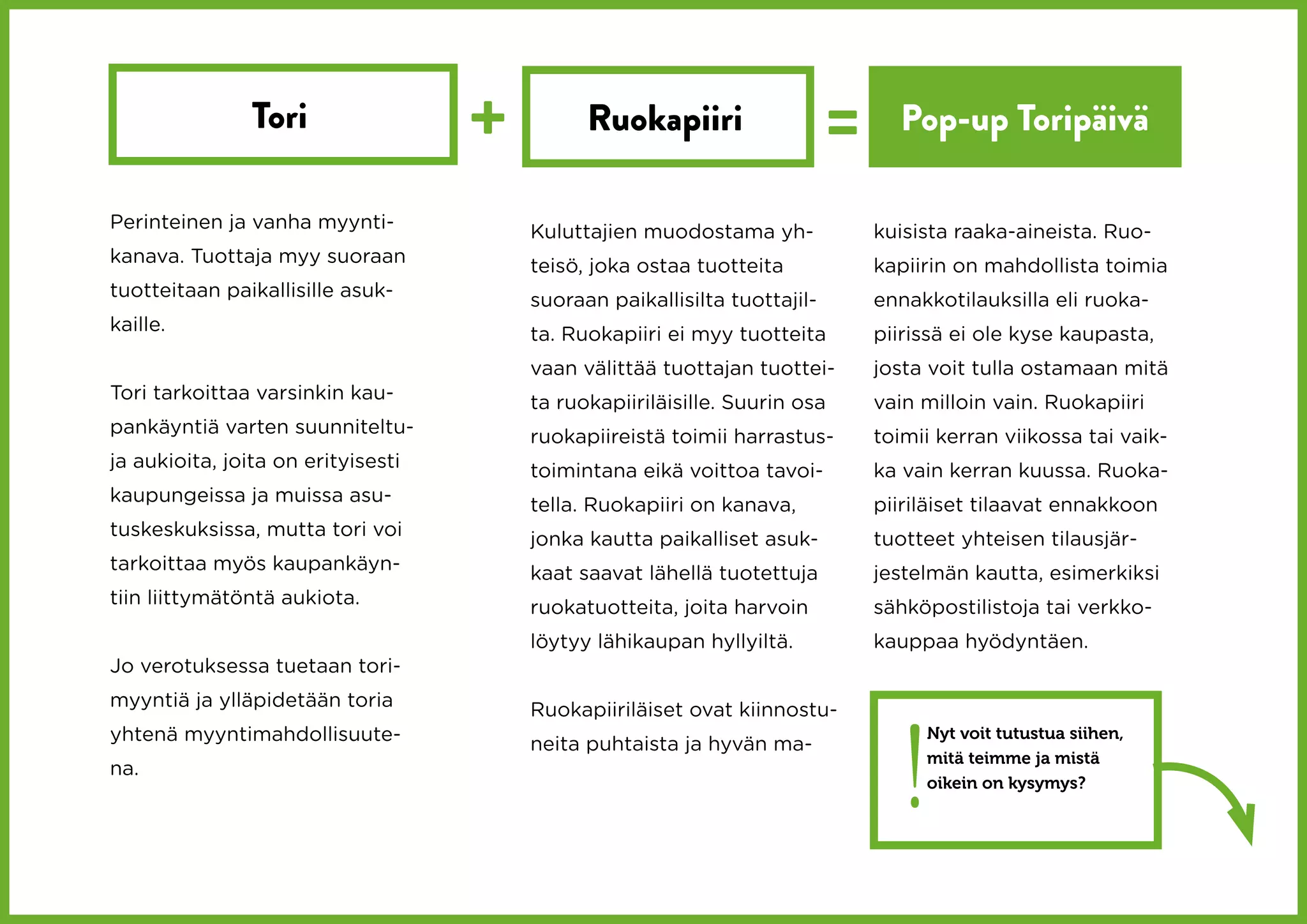 Tori                +         Ruokapiiri                   =     Pop-up Toripäivä

Perinteinen ja vanha myynti-            Kuluttajien muodostama yh-             kuisista raaka-aineista. Ruo-
kanava. Tuottaja myy suoraan            teisö, joka ostaa tuotteita            kapiirin on mahdollista toimia
tuotteitaan paikallisille asuk-         suoraan paikallisilta tuottajil-       ennakkotilauksilla eli ruoka-
kaille.                                 ta. Ruokapiiri ei myy tuotteita        piirissä ei ole kyse kaupasta,
                                        vaan välittää tuottajan tuottei-       josta voit tulla ostamaan mitä
Tori tarkoittaa varsinkin kau-          ta ruokapiiriläisille. Suurin osa      vain milloin vain. Ruokapiiri
pankäyntiä varten suunniteltu-          ruokapiireistä toimii harrastus-       toimii kerran viikossa tai vaik-
ja aukioita, joita on erityisesti       toimintana eikä voittoa tavoi-         ka vain kerran kuussa. Ruoka-
kaupungeissa ja muissa asu-             tella. Ruokapiiri on kanava,           piiriläiset tilaavat ennakkoon
tuskeskuksissa, mutta tori voi          jonka kautta paikalliset asuk-         tuotteet yhteisen tilausjär-
tarkoittaa myös kaupankäyn-             kaat saavat lähellä tuotettuja         jestelmän kautta, esimerkiksi
tiin liittymätöntä aukiota.             ruokatuotteita, joita harvoin          sähköpostilistoja tai verkko-
                                        löytyy lähikaupan hyllyiltä.           kauppaa hyödyntäen.
Jo verotuksessa tuetaan tori-
myyntiä ja ylläpidetään toria           Ruokapiiriläiset ovat kiinnostu-



                                                                                  !
yhtenä myyntimahdollisuute-             neita puhtaista ja hyvän ma-
                                                                                      Nyt voit tutustua siihen,
                                                                                      mitä teimme ja mistä
na.
                                                                                      oikein on kysymys?
 