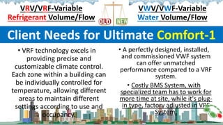 Step-by-Step Comparison between VRV-VRF and VWV-VWF Hybrid Chiller-by ...