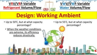 Step-by-Step Comparison between VRV-VRF and VWV-VWF Hybrid Chiller-by ...