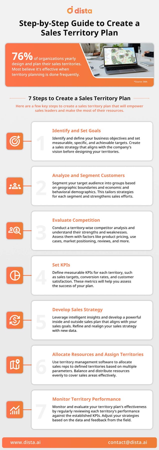 Step by Step Guide To Create A Sales Territory Plan pdf Free Download step-by-step-guide-to-create-a-sales-territory-plan-pdf-free-download