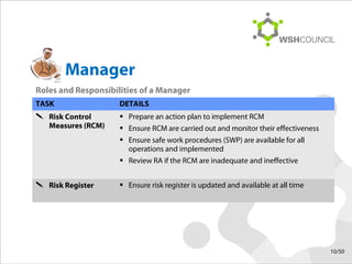 Step by-step guide to risk management | PPS
