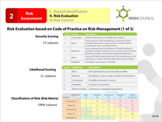 Step by-step guide to risk management | PPS