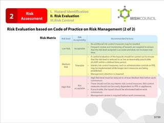 Step by-step guide to risk management | PPS