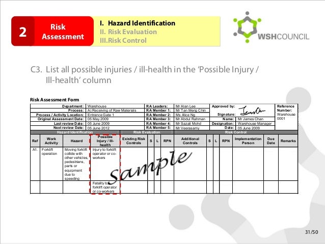 Step By Step Guide To Risk Management