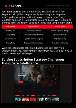 Netflex Data Collection Step-by-Step Guide to Scrape Data From Netflix and Hotstar.pptx