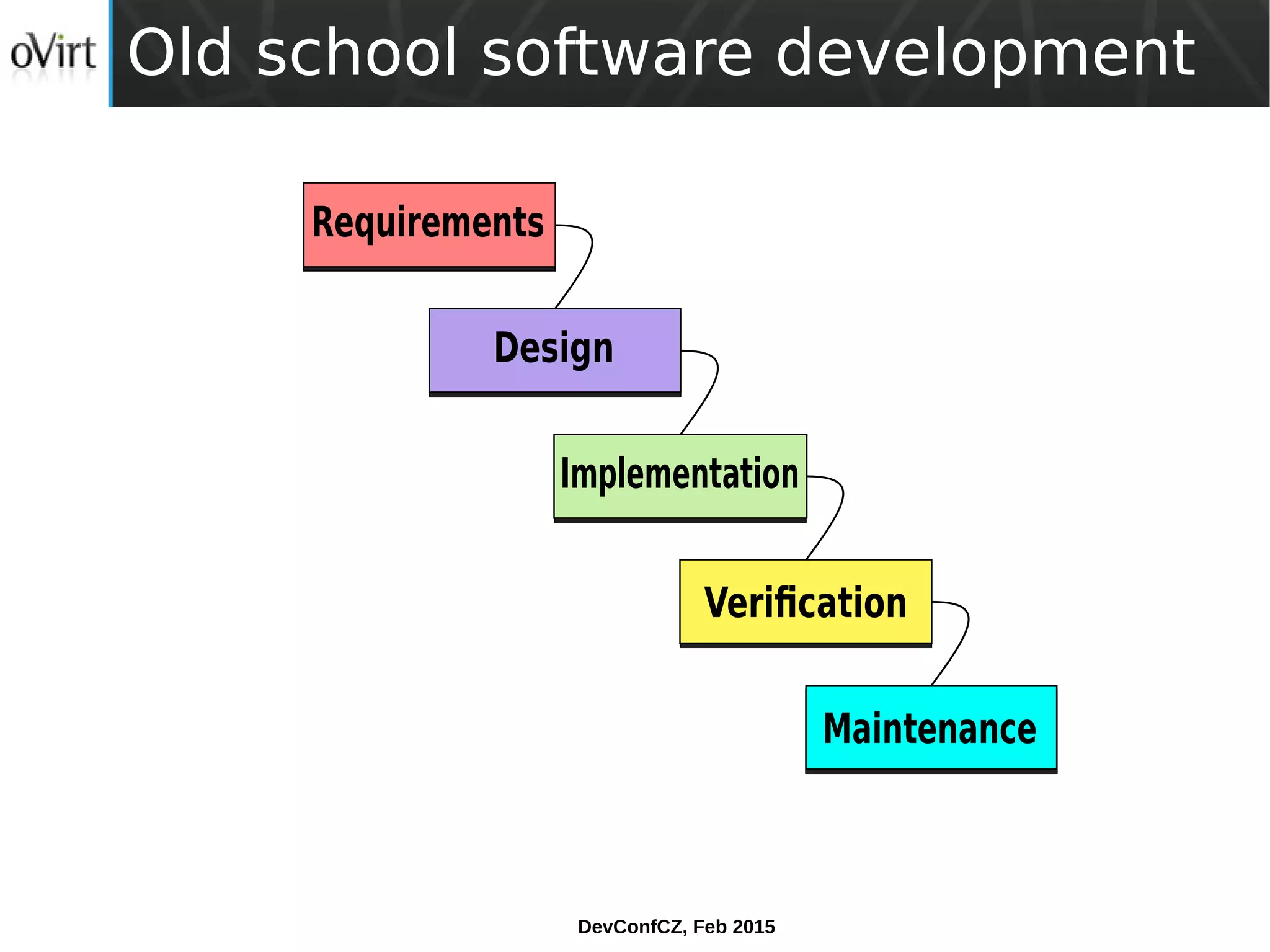 DevConfCZ, Feb 2015
Old school software development
Requirements
Design
Implementation
Verification
Maintenance
 
