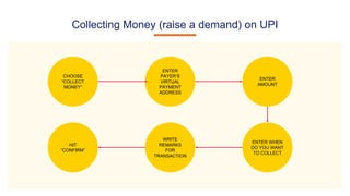 Collecting Money (raise a demand) on UPI
CHOOSE
“COLLECT
MONEY”
ENTER
PAYER’S
VIRTUAL
PAYMENT
ADDRESS
ENTER
AMOUNT
ENTER WHEN
DO YOU WANT
TO COLLECT
WRITE
REMARKS
FOR
TRANSACTION
HIT
“CONFIRM”
 