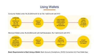 Using Wallets
CONSUME
R
DOWNLOA
DS THE
APP ON
SMARTPHO
NE
SIGN UP
USING
MOBILE
LOAD MONEY
USING DEBIT
CARD/CREDIT
CARD OF
NETBANKING
START
USING
WALLET
TO MAKE
PAYMENT
S
Consumer Wallet Limits: Rs.20,000/month for all. Rs.1 lakh/month with KYC
SHOPKEEP
ER
/SERVICE
PROVIDER
DOWNLOAD
S THE APP
SIGN UP
USING
MOBILE
SELF
DECLARE
ITSELF AS
A
MERCHANT
START
ACCEPTING
PAYMENT
Merchant Wallet Limits: Rs.50,000/month with Self Declaration. Rs.1 lakh/month with KYC
Basic Requirements to Start Using a Wallet: Bank Account, Smartphone, 2G/3G Connection & A Free Wallet App
 