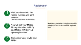 Registration
Visit your branch to link
mobile number and bank
account
New changes being brought to simplify
user experience; no need for separate
MMID
1
3 Remember your MMID and
MPIN
2 You will get your Mobile
Money Identifier (MMID)
and Mobile PIN (MPIN)
upon registration
Can be done at ATM or online also
 