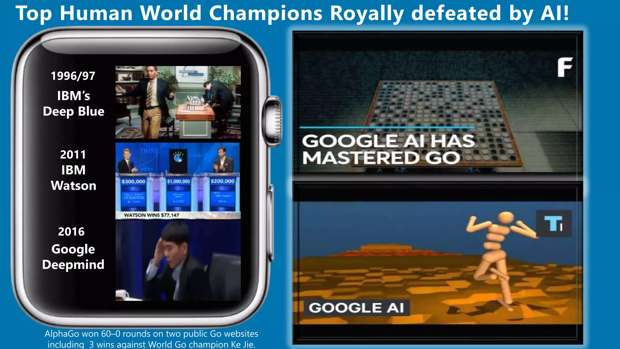 Top Human World Champions Royally defeated by AI!
2011
2016
1996/97
IBM’s
Deep Blue
IBM
Watson
Google
Deepmind
AlphaGo won 60–0 rounds on two public Go websites
including 3 wins against World Go champion Ke Jie.
 