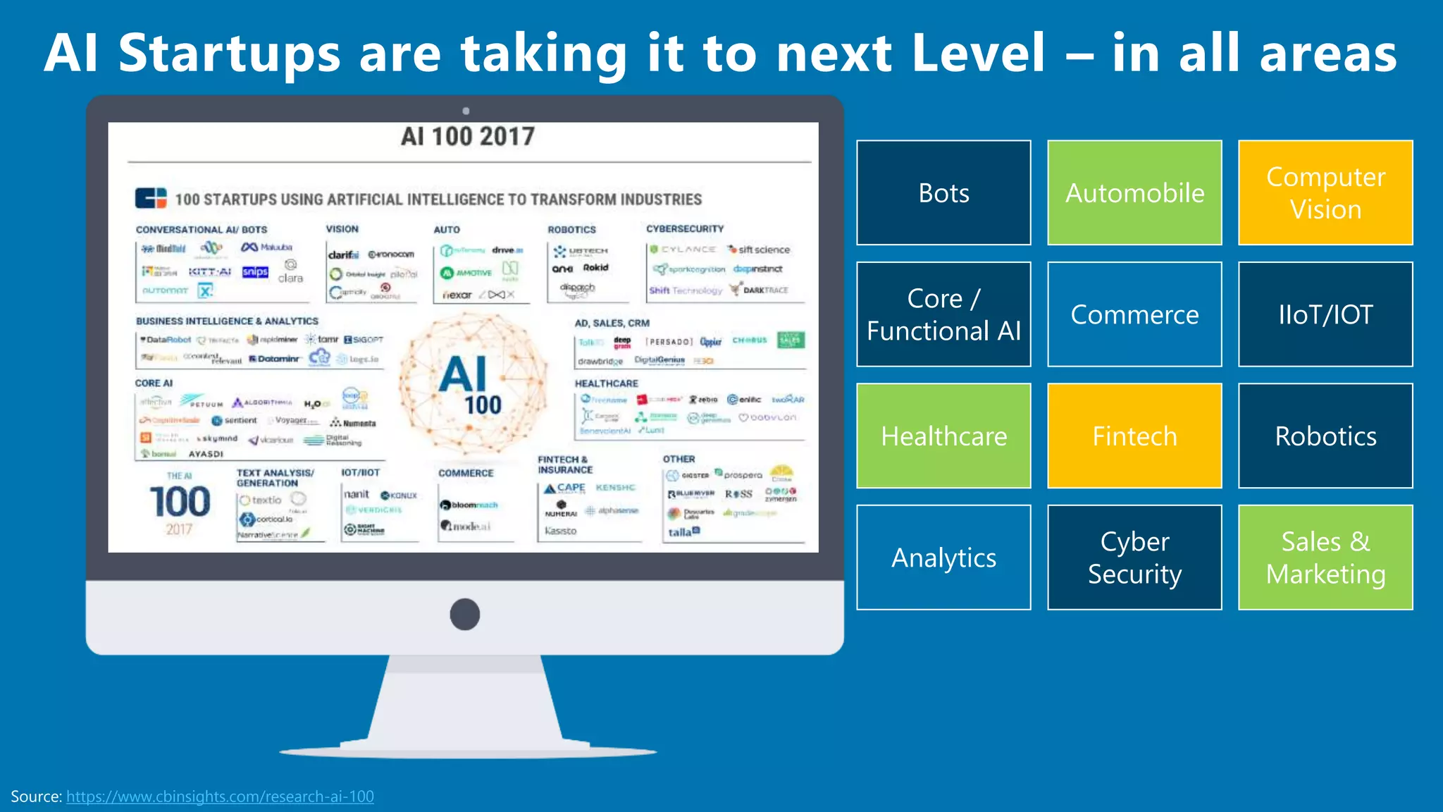 AI Startups are taking it to next Level – in all areas
Source: https://www.cbinsights.com/research-ai-100
Bots Automobile
Computer
Vision
Core /
Functional AI
Commerce IIoT/IOT
Healthcare Fintech Robotics
Analytics
Cyber
Security
Sales &
Marketing
 