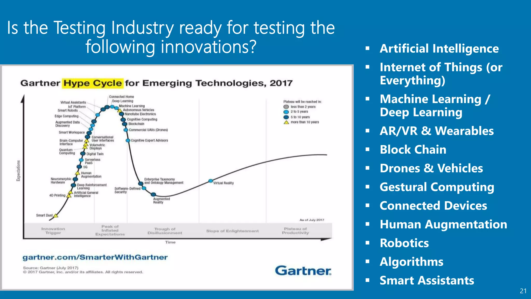 Is the Testing Industry ready for testing the
following innovations?
21
 