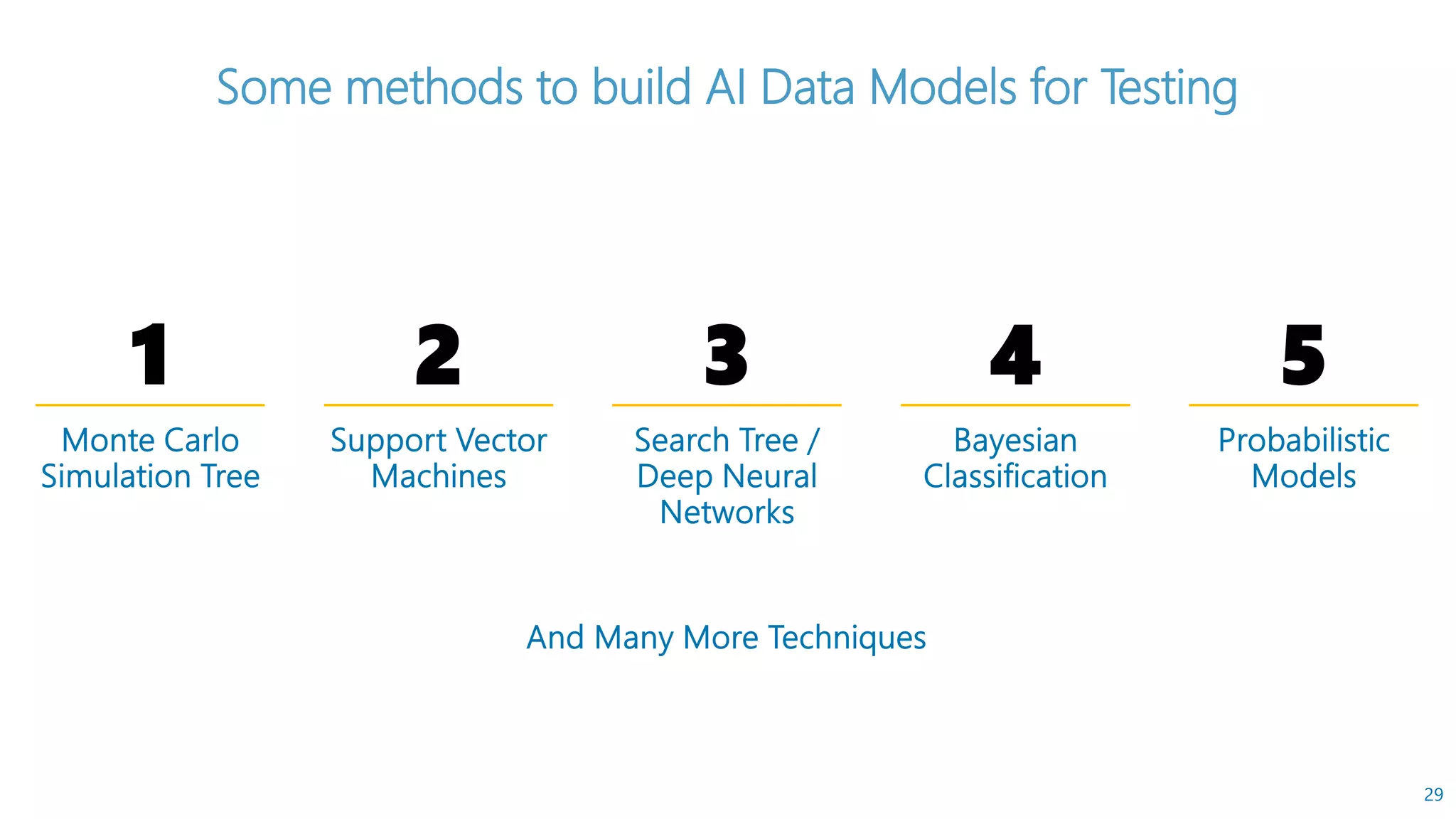 29
Some methods to build AI Data Models for Testing
1 2 3 4 5
 
