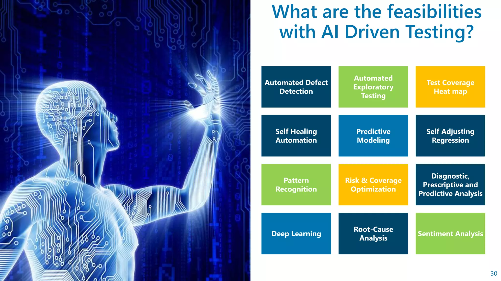 What are the feasibilities
with AI Driven Testing?
30
Automated Defect
Detection
Automated
Exploratory
Testing
Test Coverage
Heat map
Self Healing
Automation
Predictive
Modeling
Self Adjusting
Regression
Pattern
Recognition
Risk & Coverage
Optimization
Diagnostic,
Prescriptive and
Predictive Analysis
Deep Learning
Root-Cause
Analysis
Sentiment Analysis
 