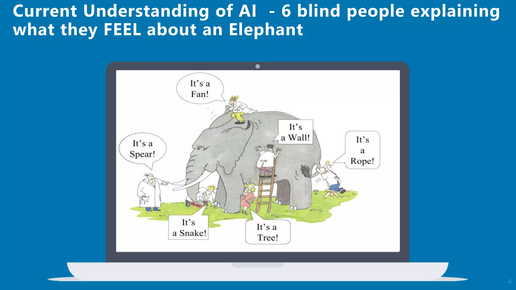 4
Current Understanding of AI -
 