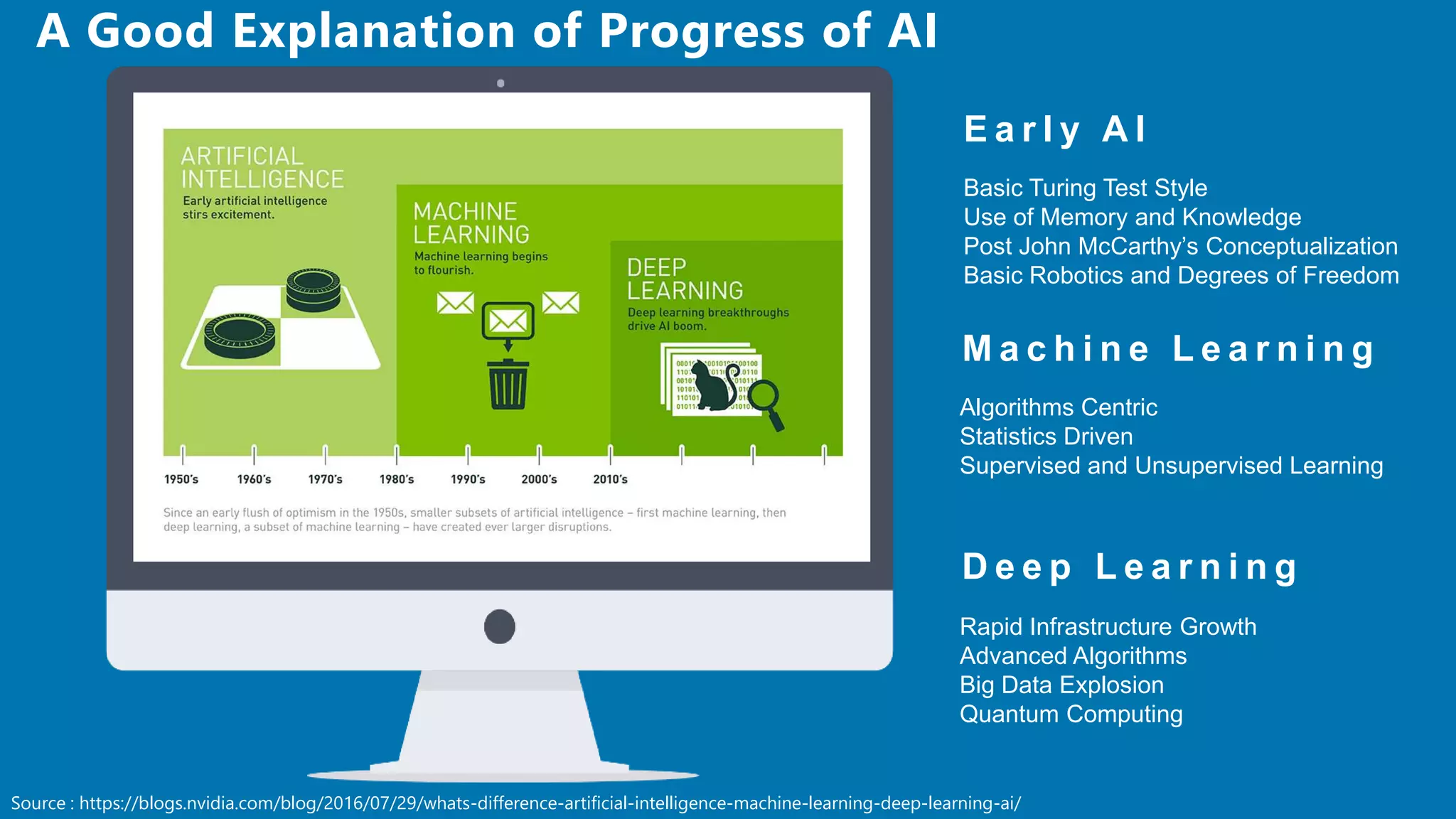 Source : https://blogs.nvidia.com/blog/2016/07/29/whats-difference-artificial-intelligence-machine-learning-deep-learning-ai/
A Good Explanation of Progress of AI
E a r l y A I
Basic Turing Test Style
Use of Memory and Knowledge
Post John McCarthy’s Conceptualization
Basic Robotics and Degrees of Freedom
D e e p L e a r n i n g
Rapid Infrastructure Growth
Advanced Algorithms
Big Data Explosion
Quantum Computing
M a c h i n e L e a r n i n g
Algorithms Centric
Statistics Driven
Supervised and Unsupervised Learning
 