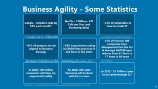 Business Agility - Some Statistics
19
Google - refactors code by
50% each month*
Netflix - 5 Billion+ API
Calls per Day (a...