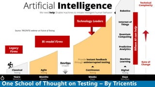 One School of Thought on Testing – By Tricentis
Source: TRICENTIS webinar on Future of Testing
WhereAIcanhelp
Legacy
Firms...