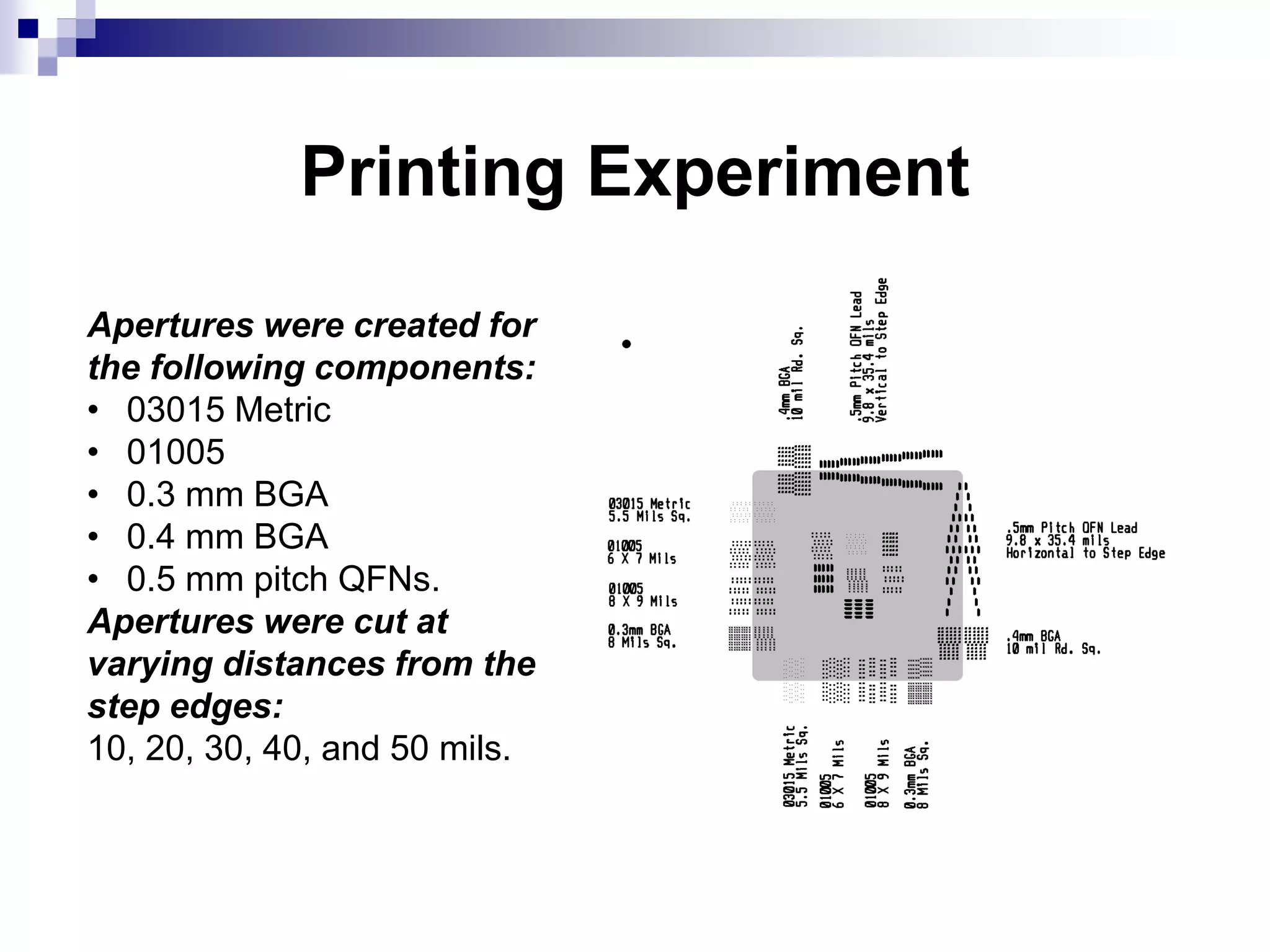 Printing Experiment
Apertures were created for
the following components:
• 03015 Metric
• 01005
• 0.3 mm BGA
• 0.4 mm BGA
• 0.5 mm pitch QFNs.
Apertures were cut at
varying distances from the
step edges:
10, 20, 30, 40, and 50 mils.
 