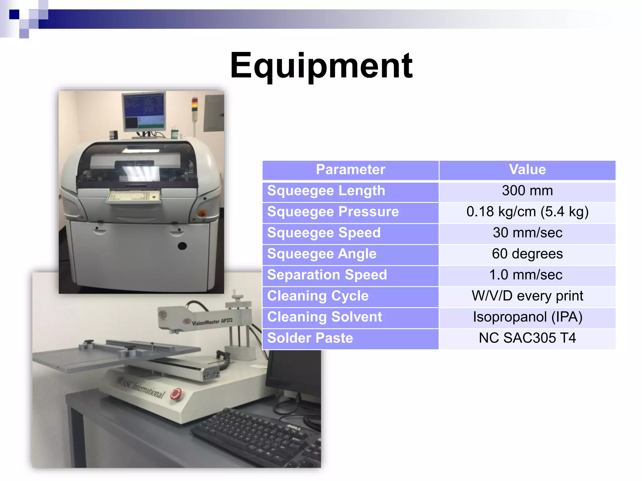 Equipment
Parameter Value
Squeegee Length 300 mm
Squeegee Pressure 0.18 kg/cm (5.4 kg)
Squeegee Speed 30 mm/sec
Squeegee Angle 60 degrees
Separation Speed 1.0 mm/sec
Cleaning Cycle W/V/D every print
Cleaning Solvent Isopropanol (IPA)
Solder Paste NC SAC305 T4
 