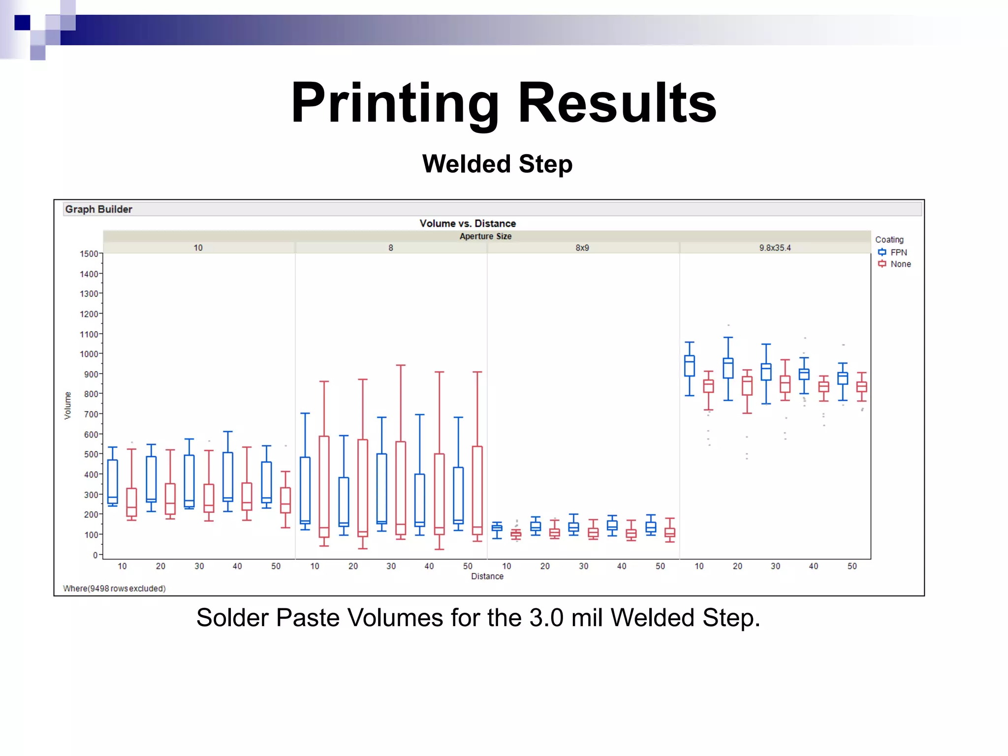 Printing Results
Solder Paste Volumes for the 3.0 mil Welded Step.
Welded Step
 